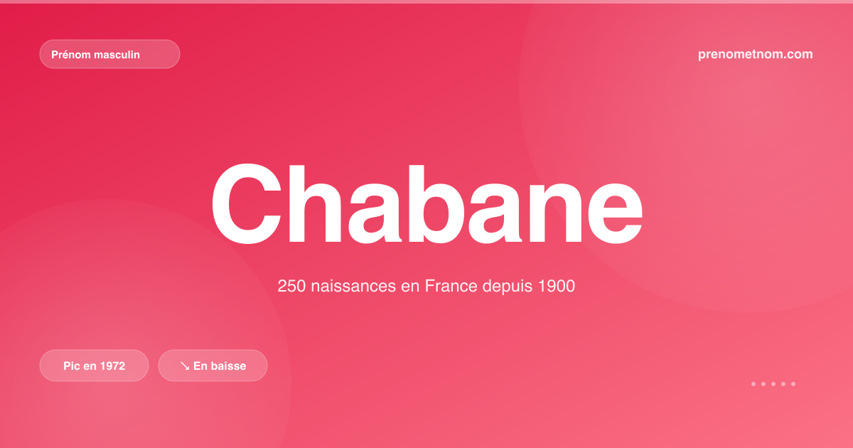 Carte visuelle du prénom Chabane