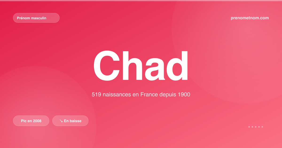 Carte visuelle du prénom Chad
