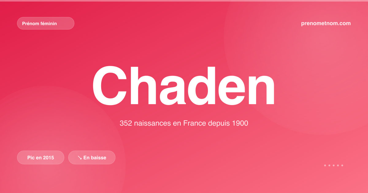Carte visuelle du prénom Chaden