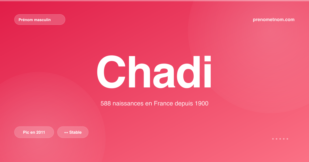 Carte visuelle du prénom Chadi