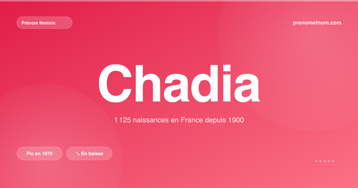 Carte visuelle du prénom Chadia
