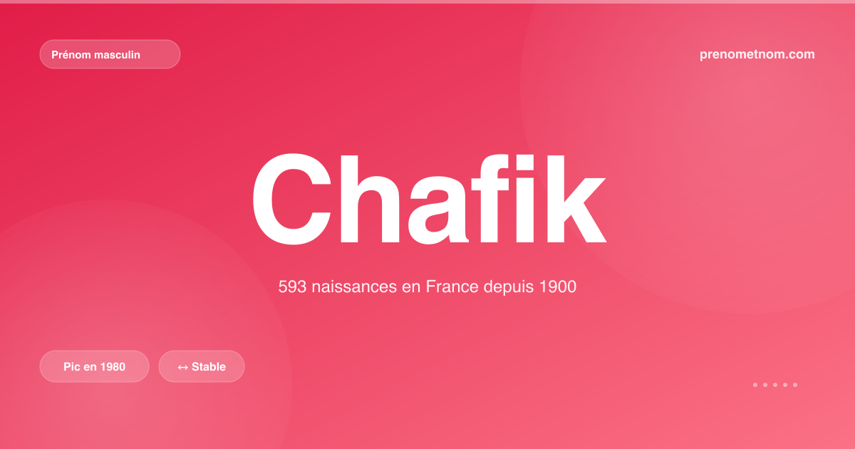 Carte visuelle du prénom Chafik