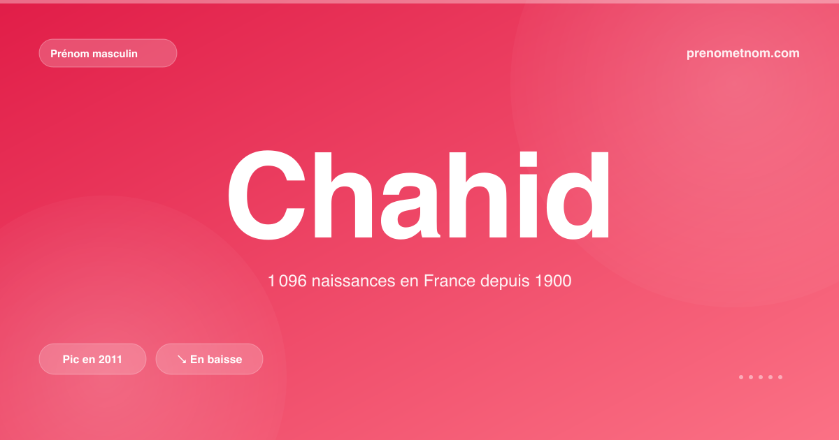 Carte visuelle du prénom Chahid