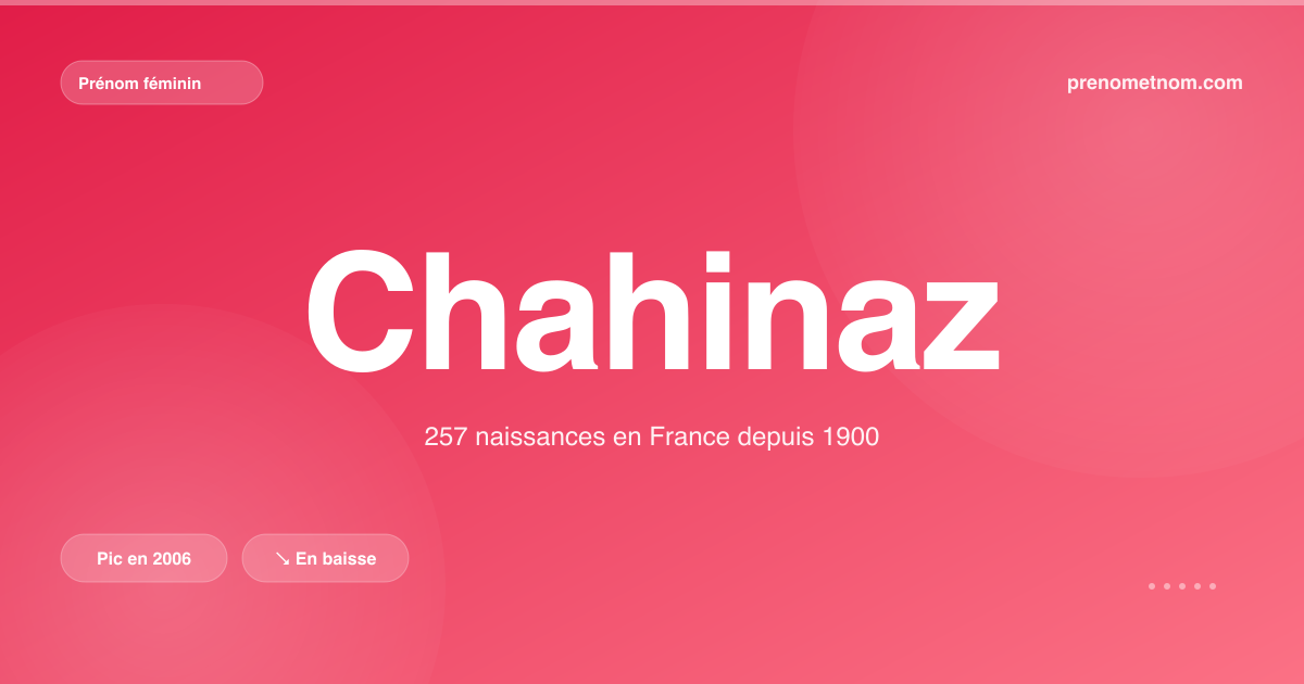 Carte visuelle du prénom Chahinaz