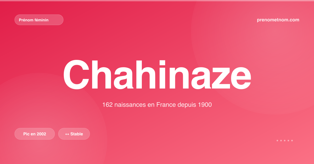 Carte visuelle du prénom Chahinaze