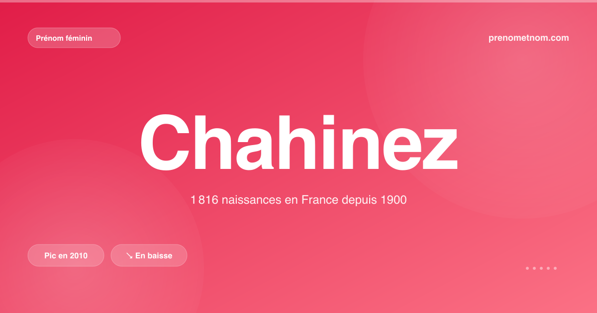 Carte visuelle du prénom Chahinez