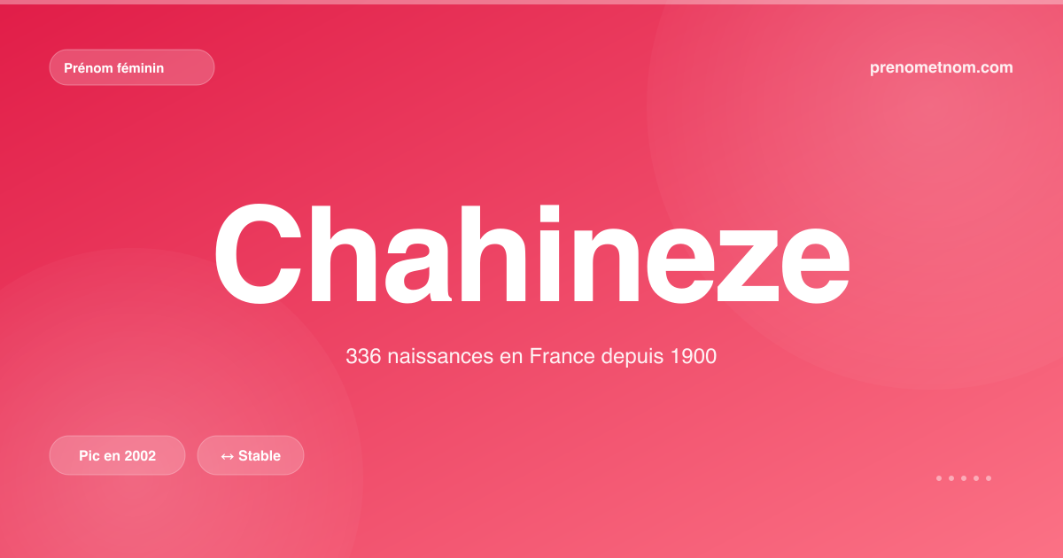 Carte visuelle du prénom Chahineze
