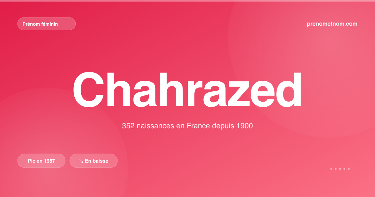 Carte visuelle du prénom Chahrazed