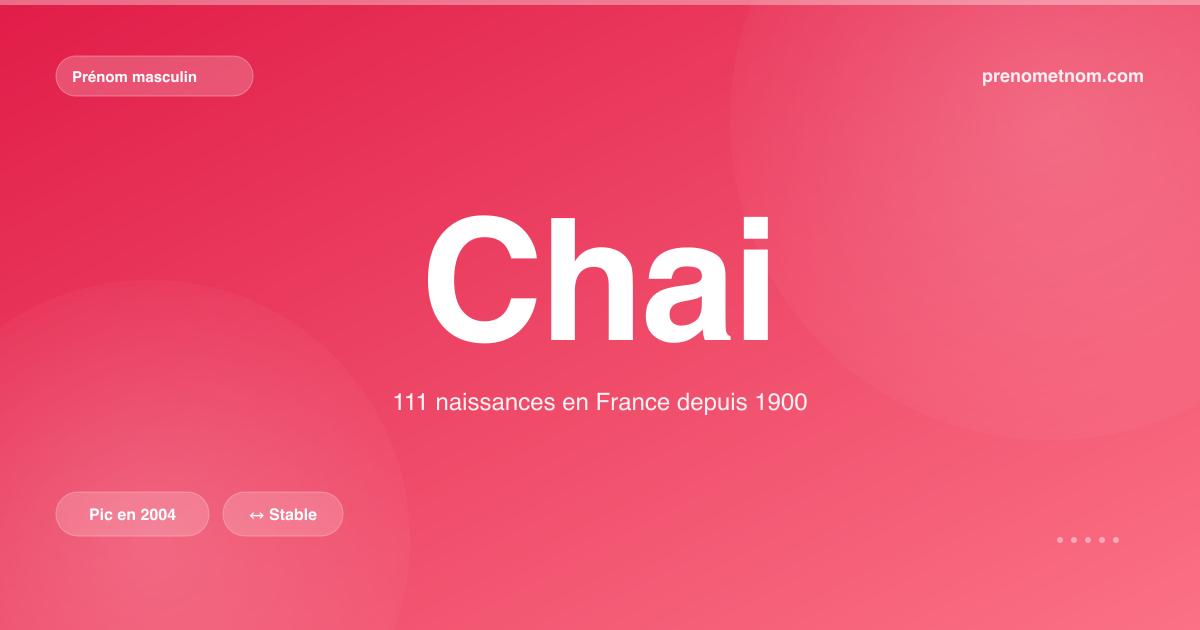 Carte visuelle du prénom Chai
