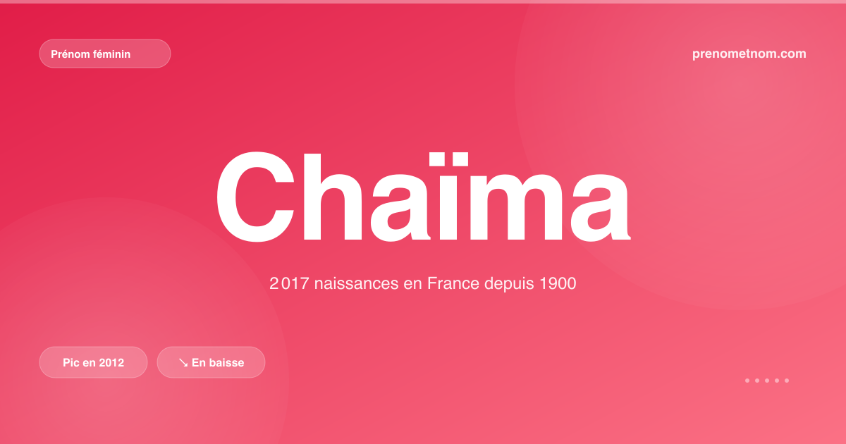 Carte visuelle du prénom Chaïma