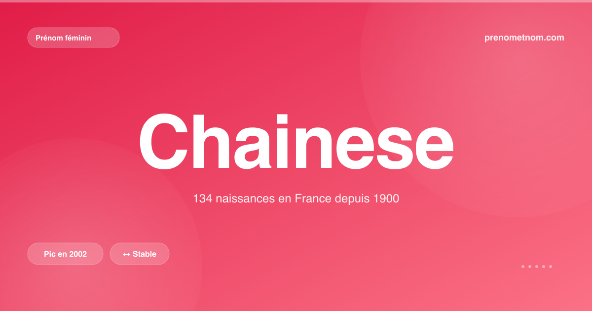 Carte visuelle du prénom Chainese