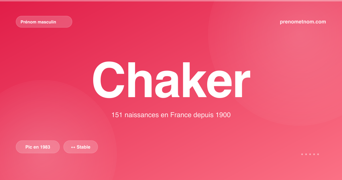 Carte visuelle du prénom Chaker