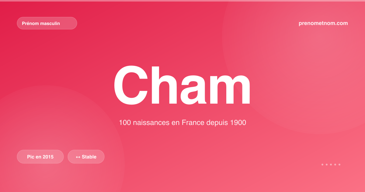 Carte visuelle du prénom Cham