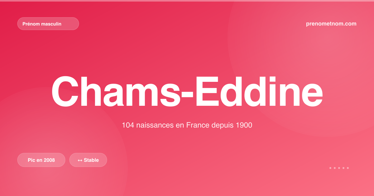 Carte visuelle du prénom Chams-Eddine