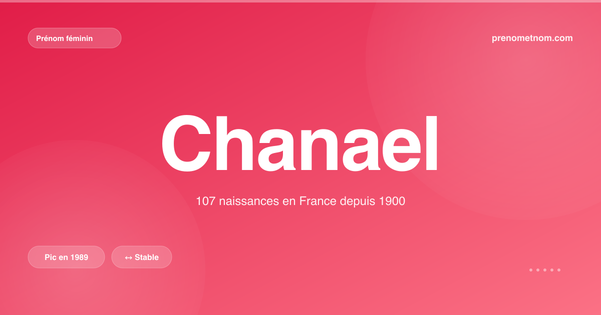 Carte visuelle du prénom Chanael