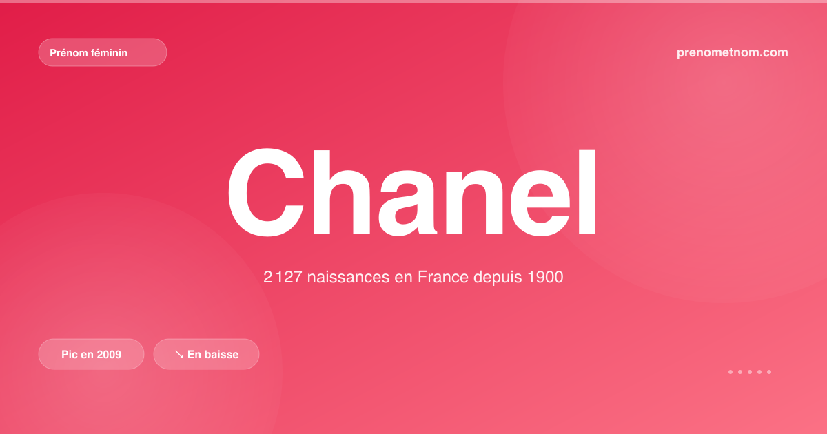 Carte visuelle du prénom Chanel
