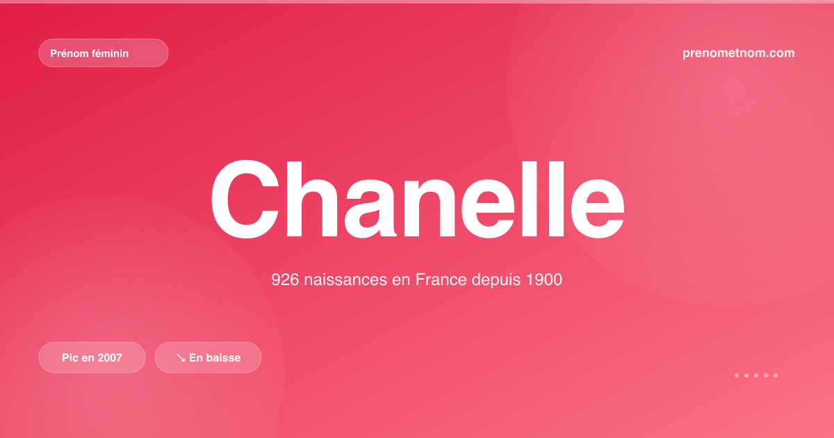 Carte visuelle du prénom Chanelle