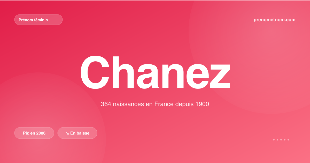 Carte visuelle du prénom Chanez