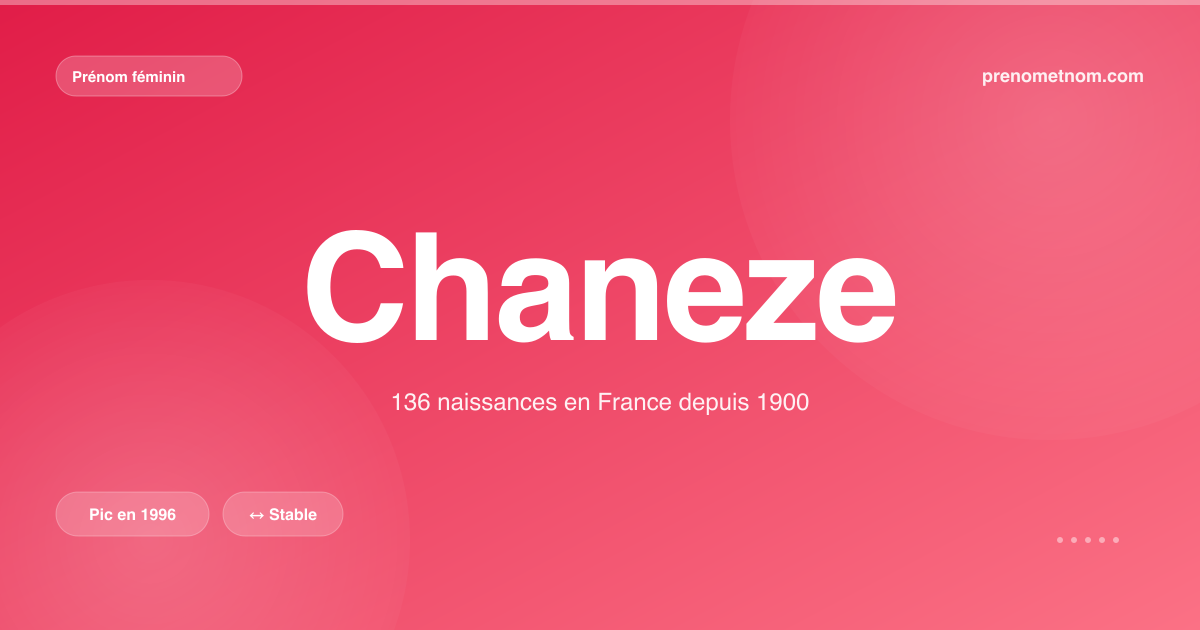 Carte visuelle du prénom Chaneze