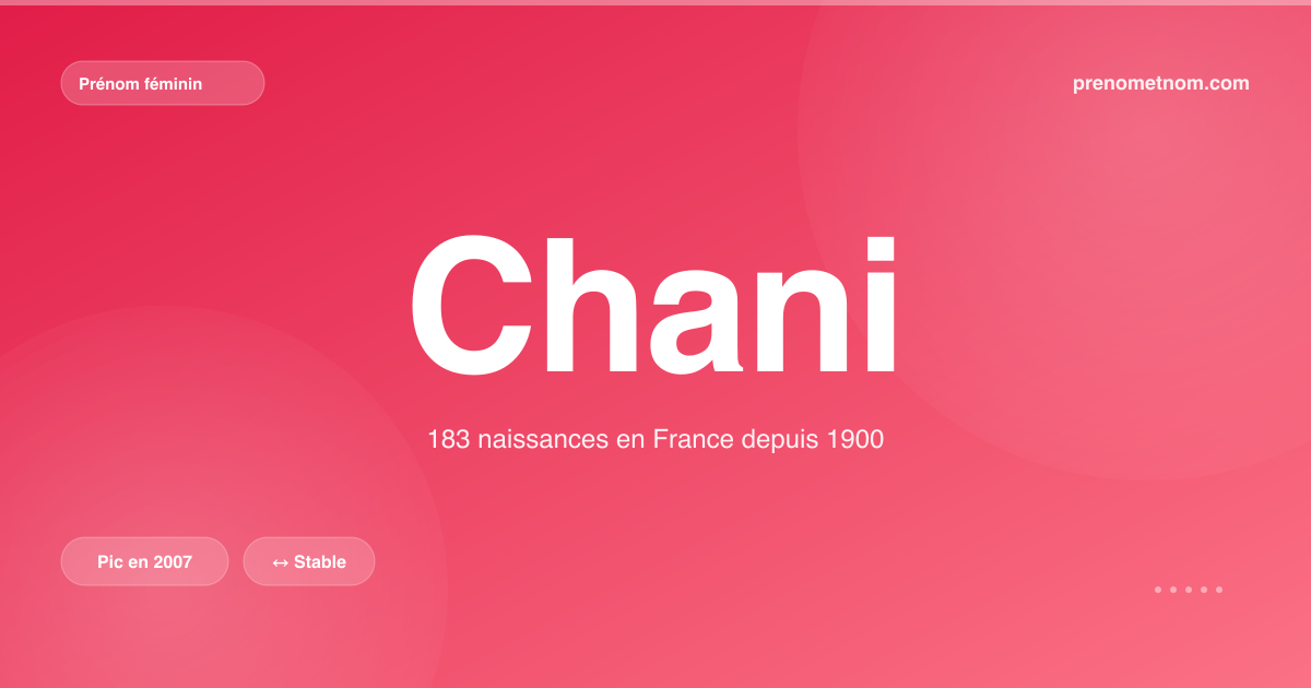 Carte visuelle du prénom Chani