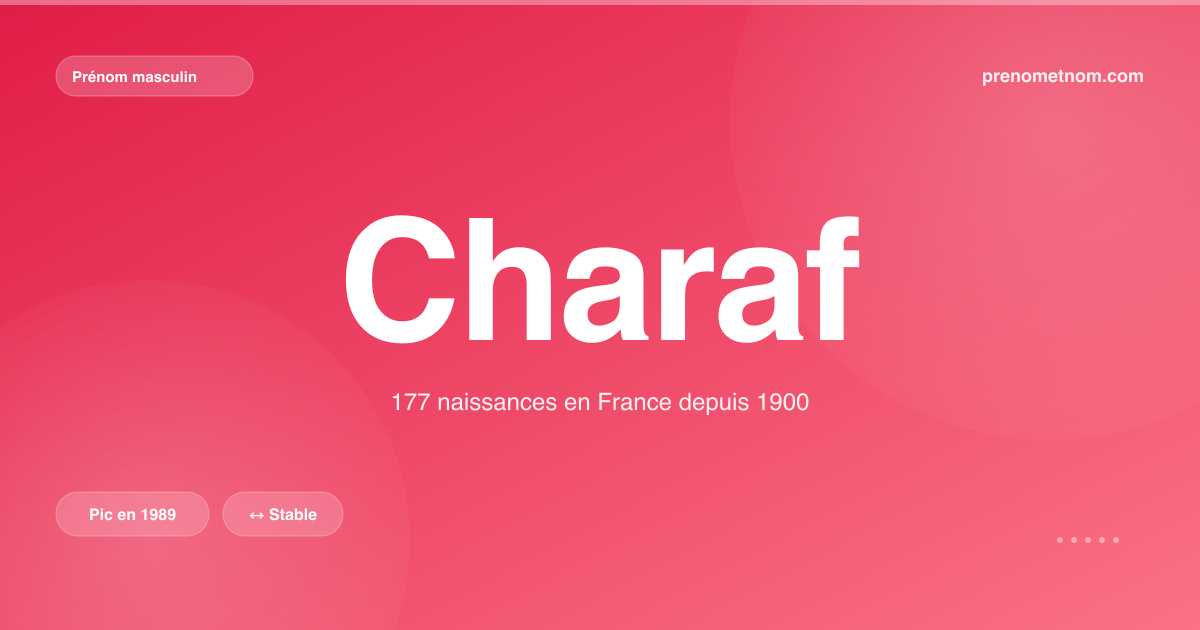 Carte visuelle du prénom Charaf