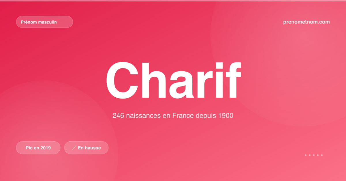 Carte visuelle du prénom Charif