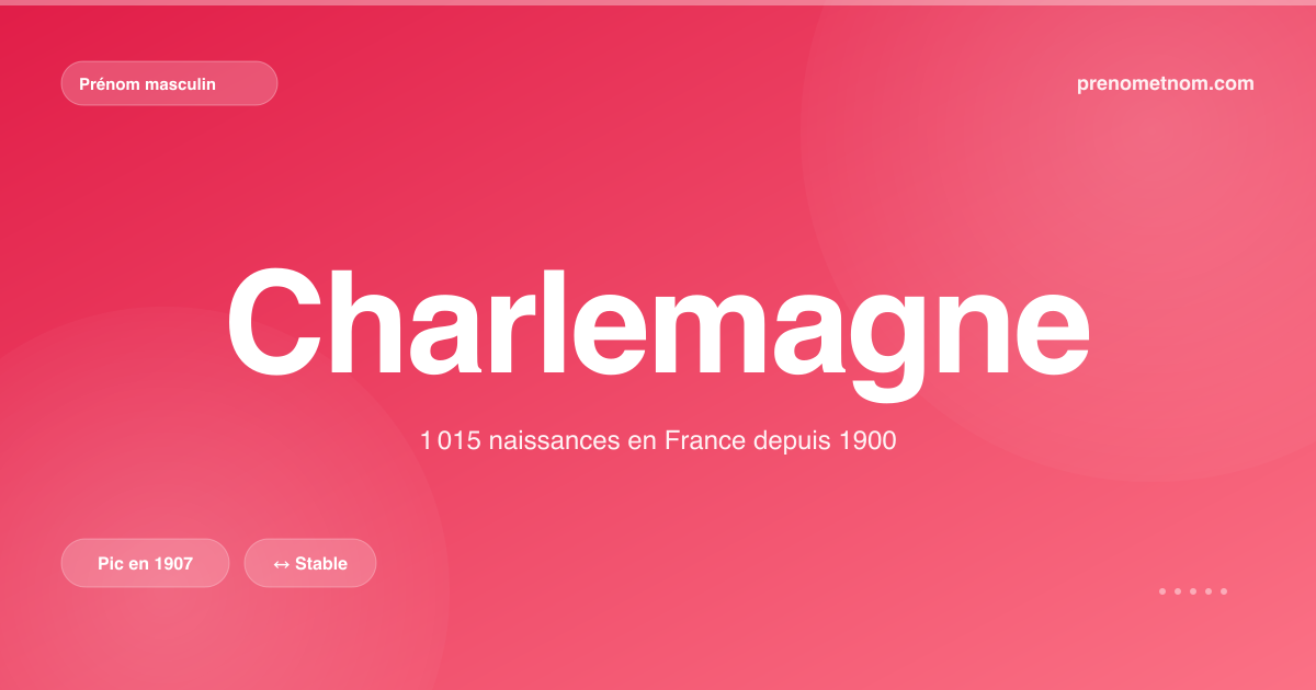 Carte visuelle du prénom Charlemagne
