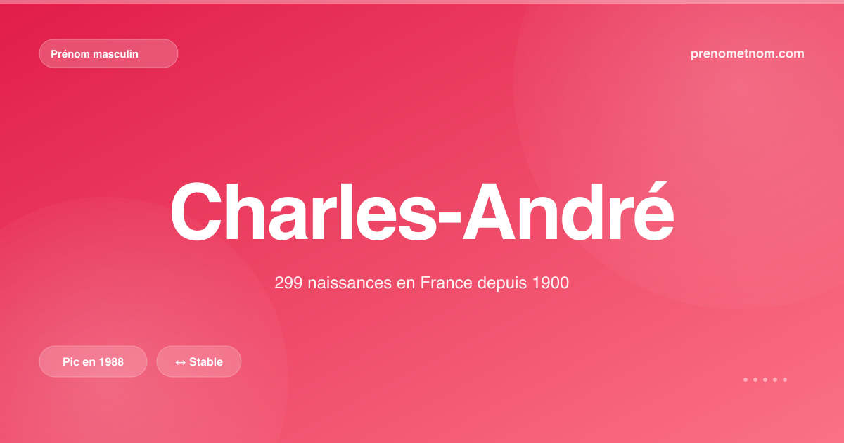 Carte visuelle du prénom Charles-André