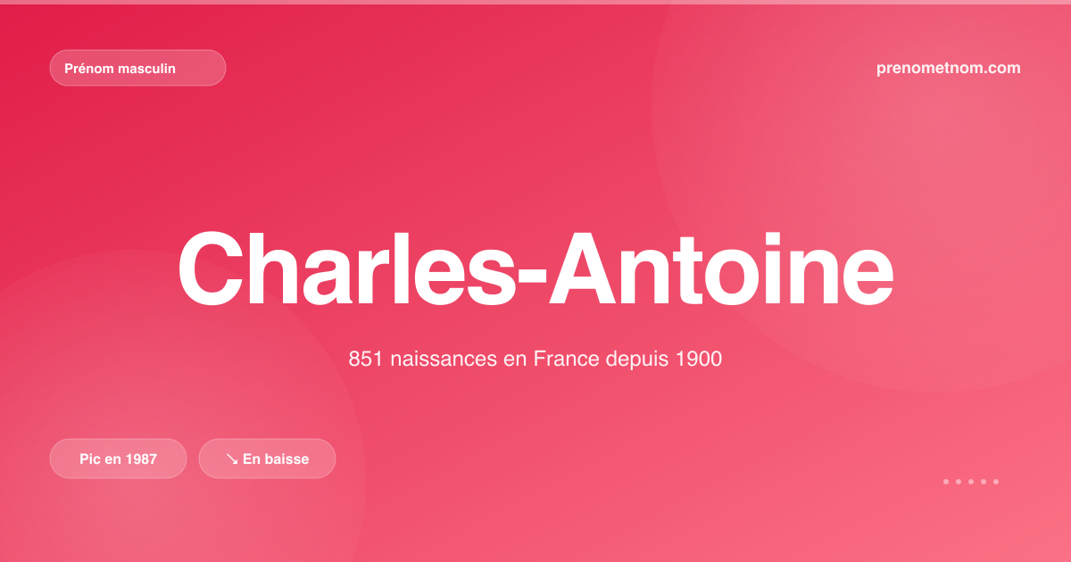 Carte visuelle du prénom Charles-Antoine