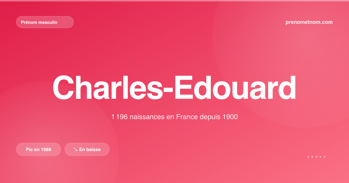 Carte visuelle du prénom Charles-Edouard