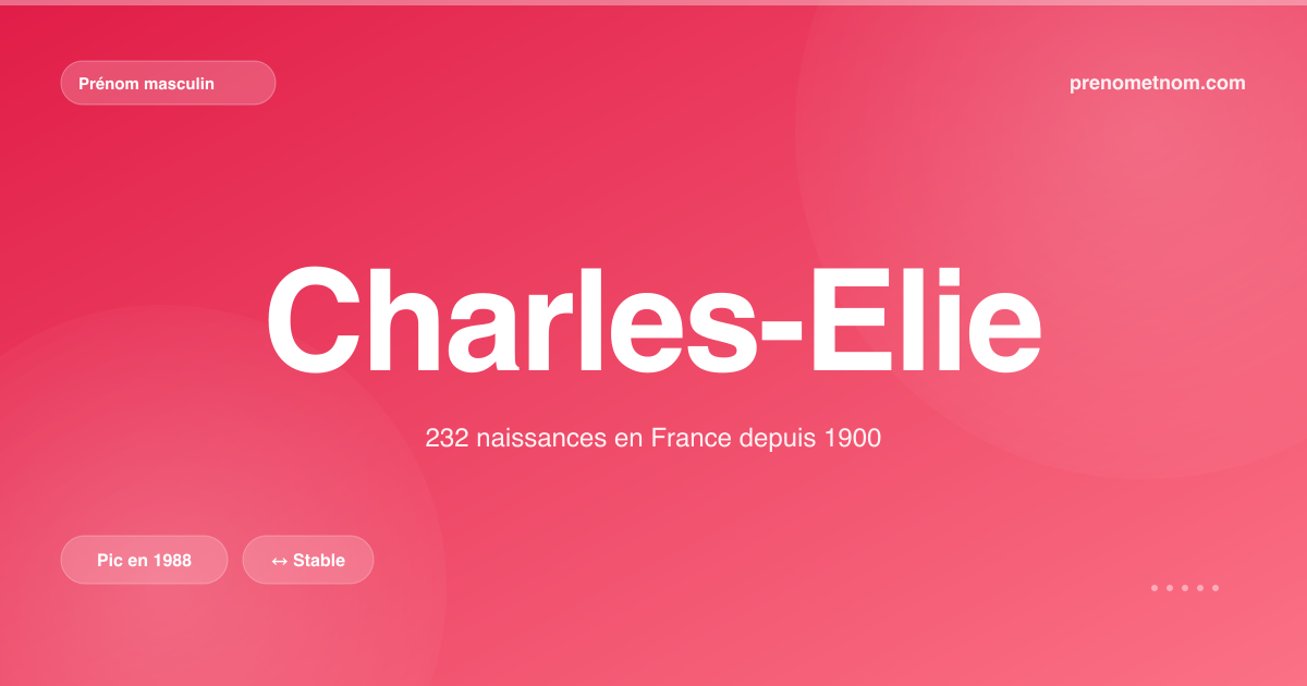 Carte visuelle du prénom Charles-Elie