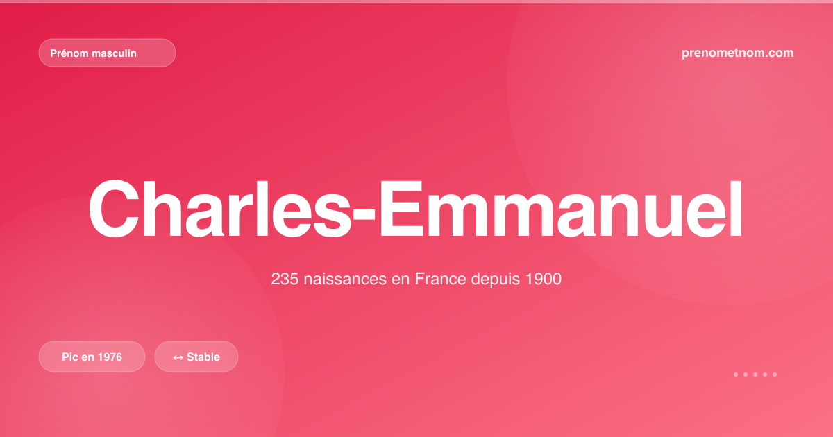 Carte visuelle du prénom Charles-Emmanuel