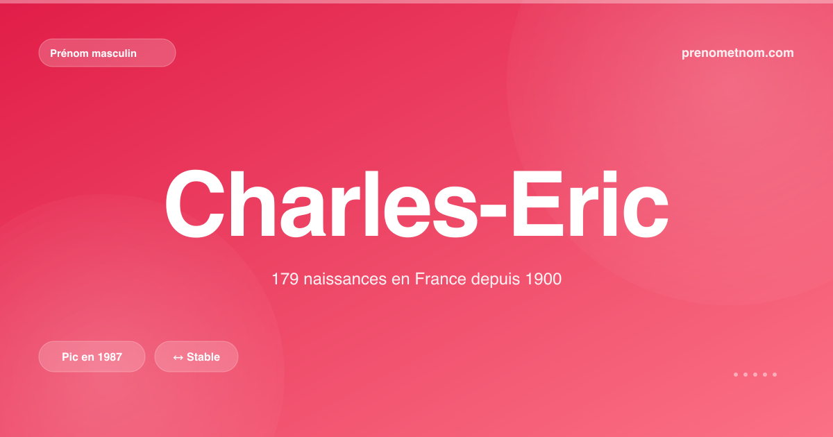Carte visuelle du prénom Charles-Eric