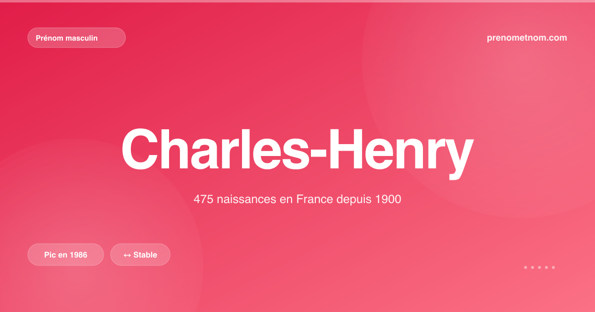 Carte visuelle du prénom Charles-Henry