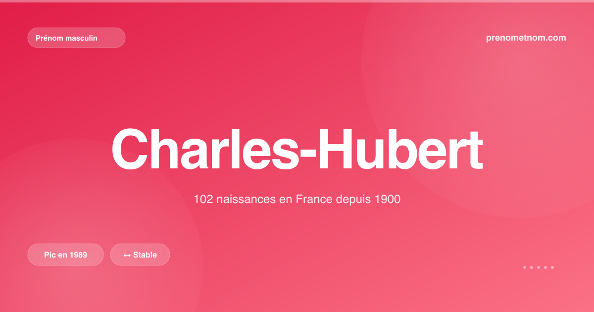 Carte visuelle du prénom Charles-Hubert