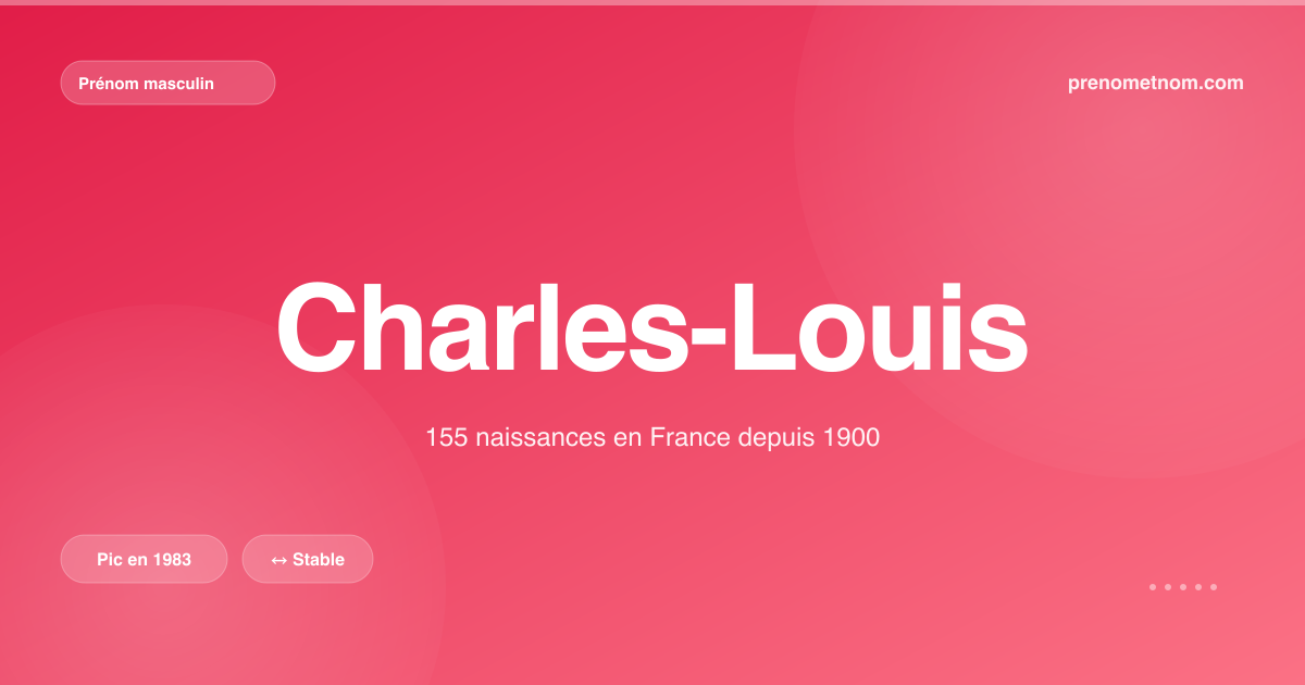 Carte visuelle du prénom Charles-Louis