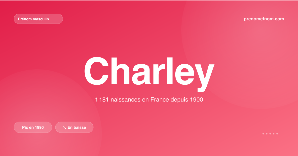 Carte visuelle du prénom Charley