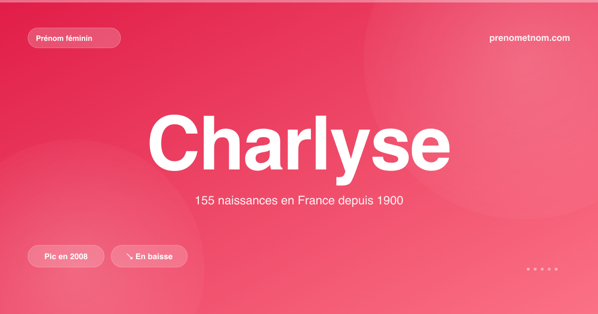 Carte visuelle du prénom Charlyse