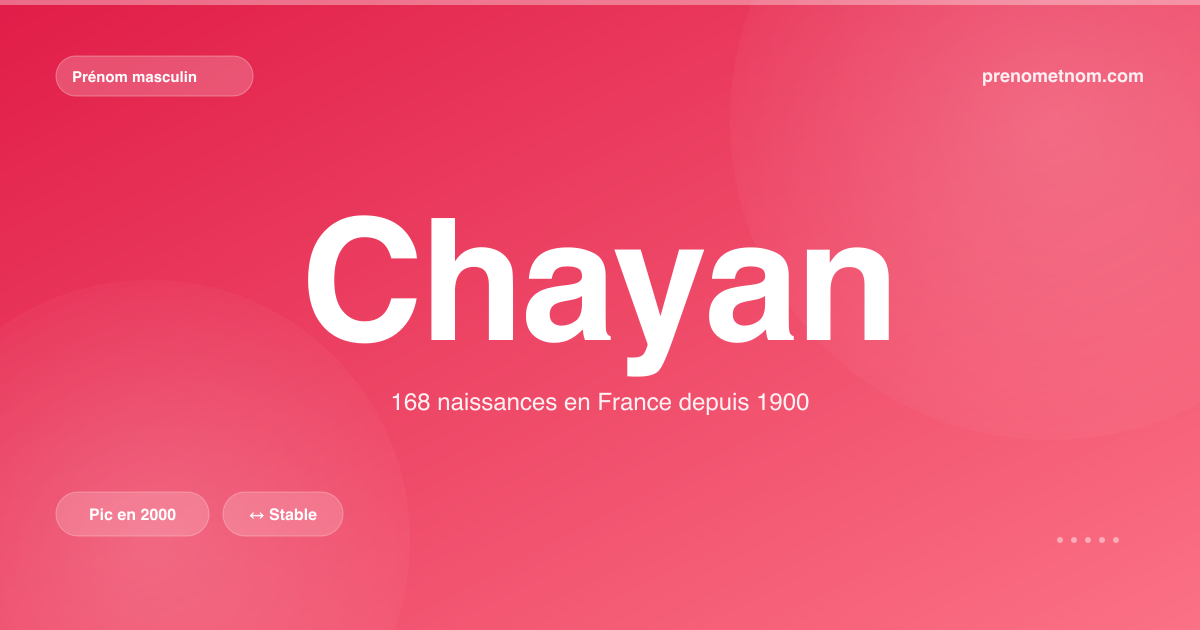 Carte visuelle du prénom Chayan