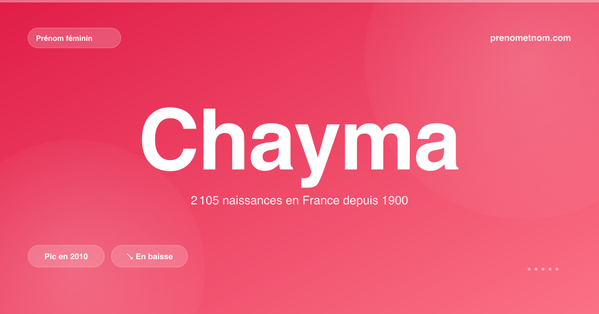 Carte visuelle du prénom Chayma