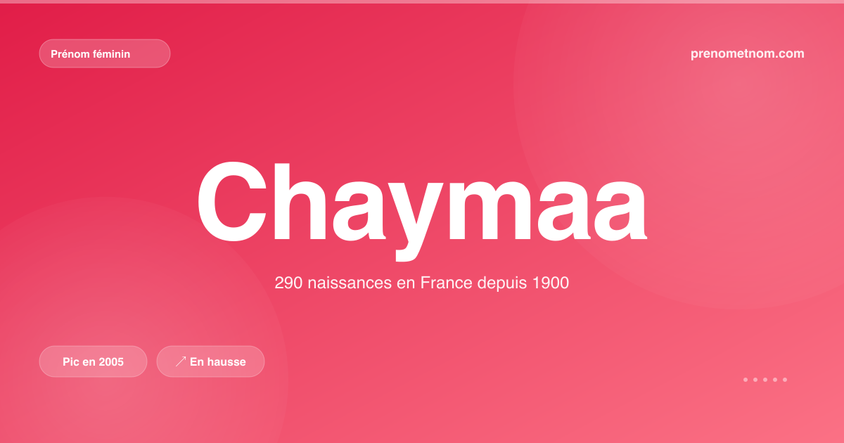 Carte visuelle du prénom Chaymaa