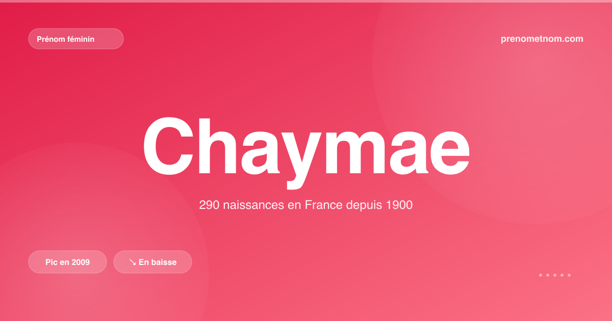 Carte visuelle du prénom Chaymae