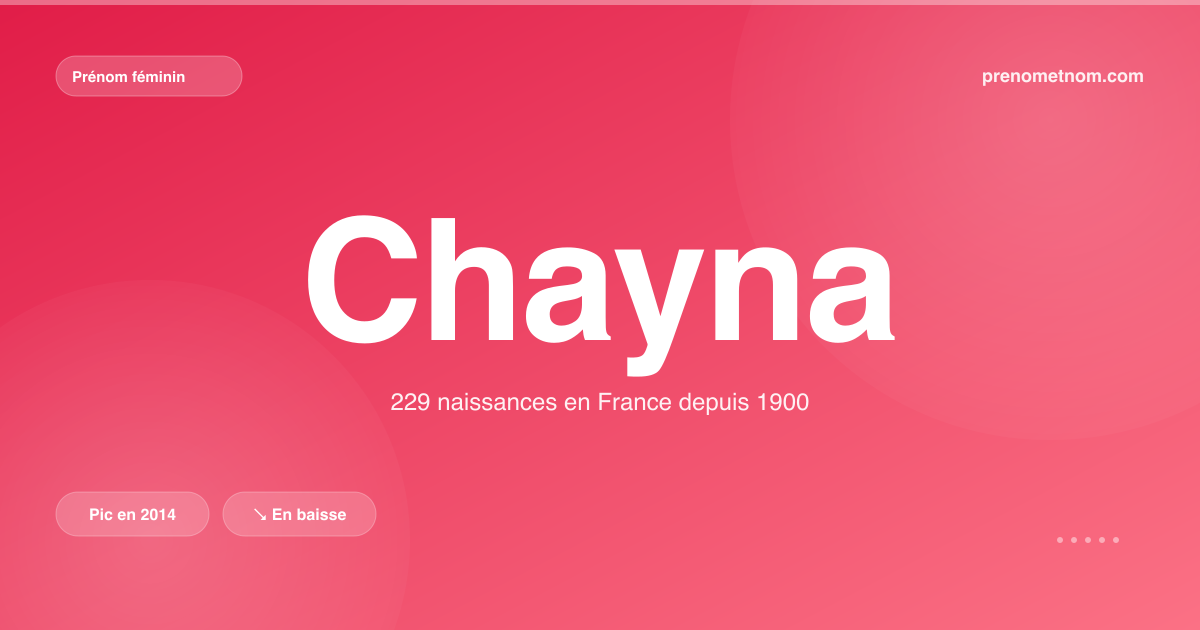 Carte visuelle du prénom Chayna