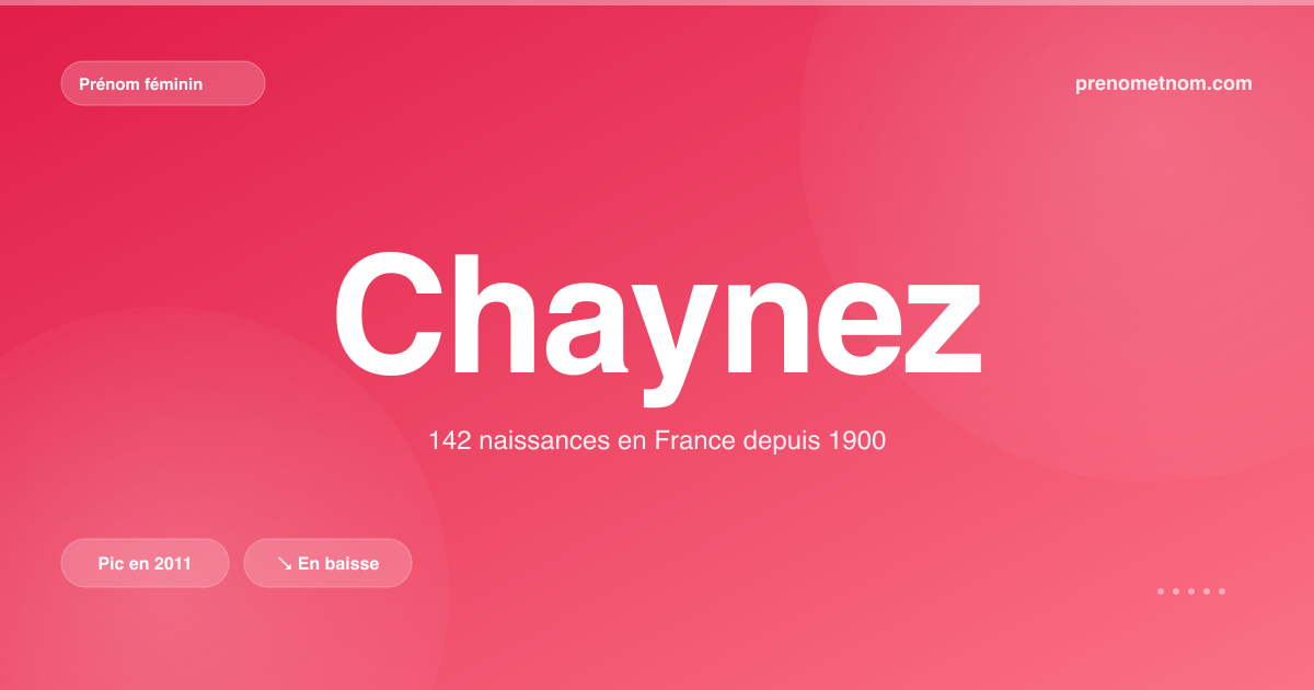Carte visuelle du prénom Chaynez