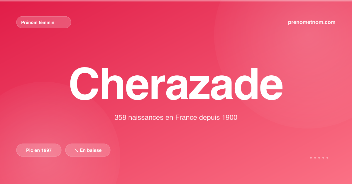 Carte visuelle du prénom Cherazade