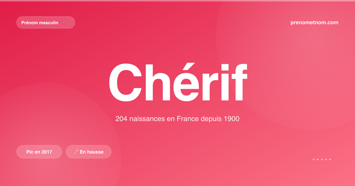 Carte visuelle du prénom Chérif