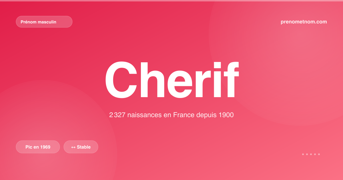 Carte visuelle du prénom Cherif