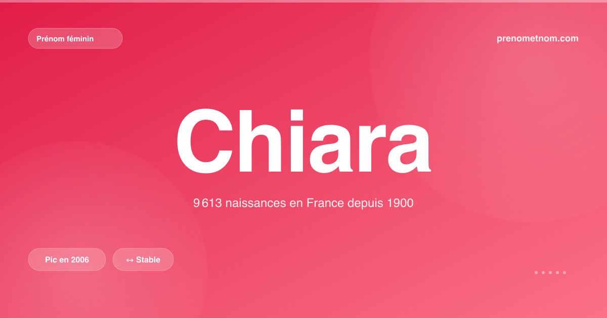 Carte visuelle du prénom Chiara