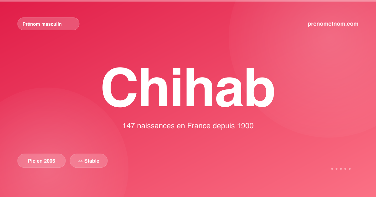 Carte visuelle du prénom Chihab