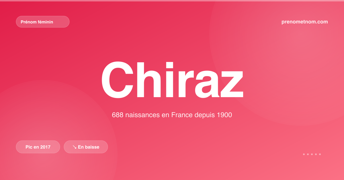 Carte visuelle du prénom Chiraz